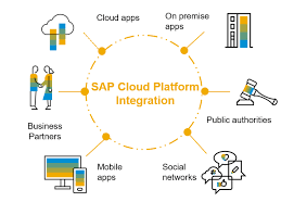 cloud integration services