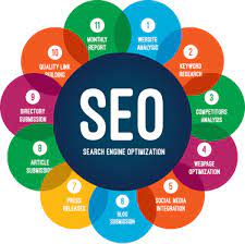 search engine optimization