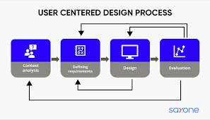 user-centric design