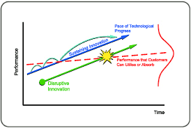 christensen disruptive innovation