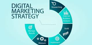 consulting digital strategy