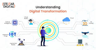 digital transformation in digital marketing