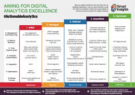 digital transformation marketing strategy