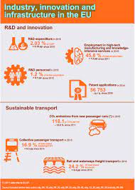 sustainable development goal 9