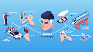 technological innovation