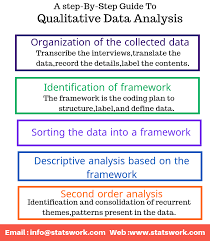 analysis of data