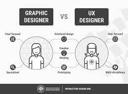 ux