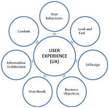 user experience